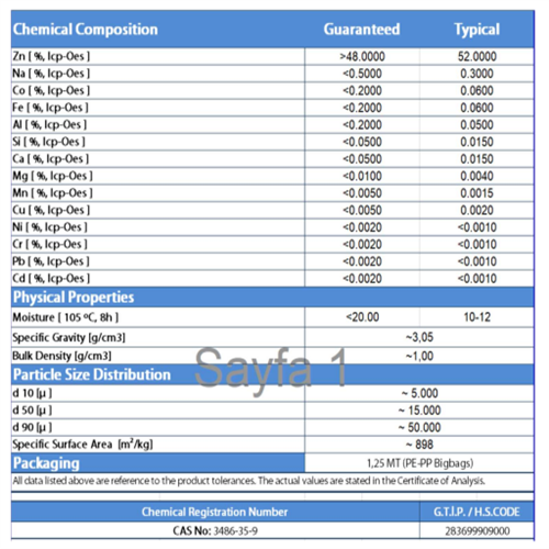 Offering 400 MT of Zinc Carbonate (ZnCO3) on a Monthly Basis from Ambarli